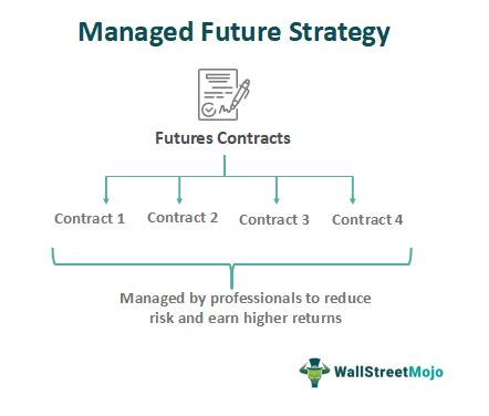 guggenheim managed futures|Guggenheim Managed Futures Strategy I RYIFX Portfolio.